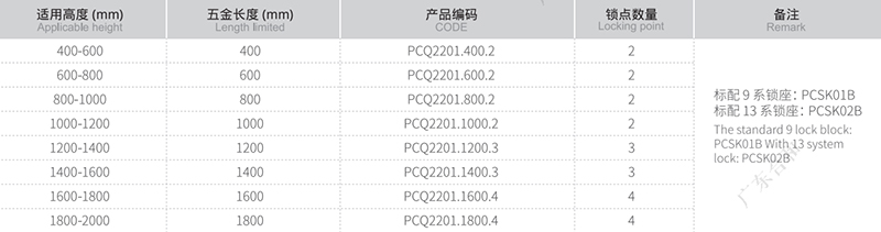 传输-rob-pcq2201 2